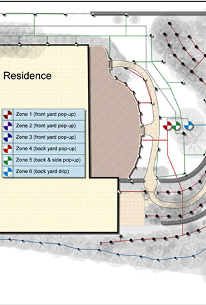 irrigation plan